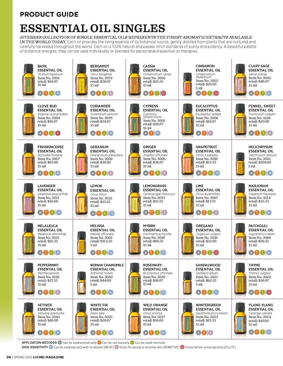 Printable List Of Essential Oils And Their Benefits