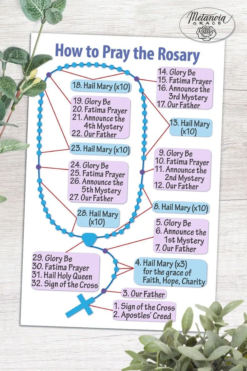Printable Rosary Prayer Cards Holy Rosary Diagram Our Lady Rosary How To Pray The Rosary