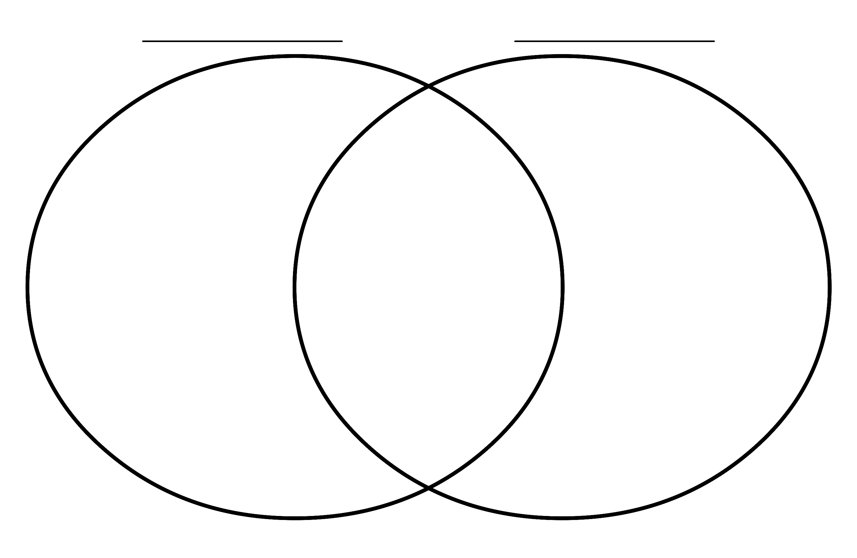 Printable Venn Diagram Template