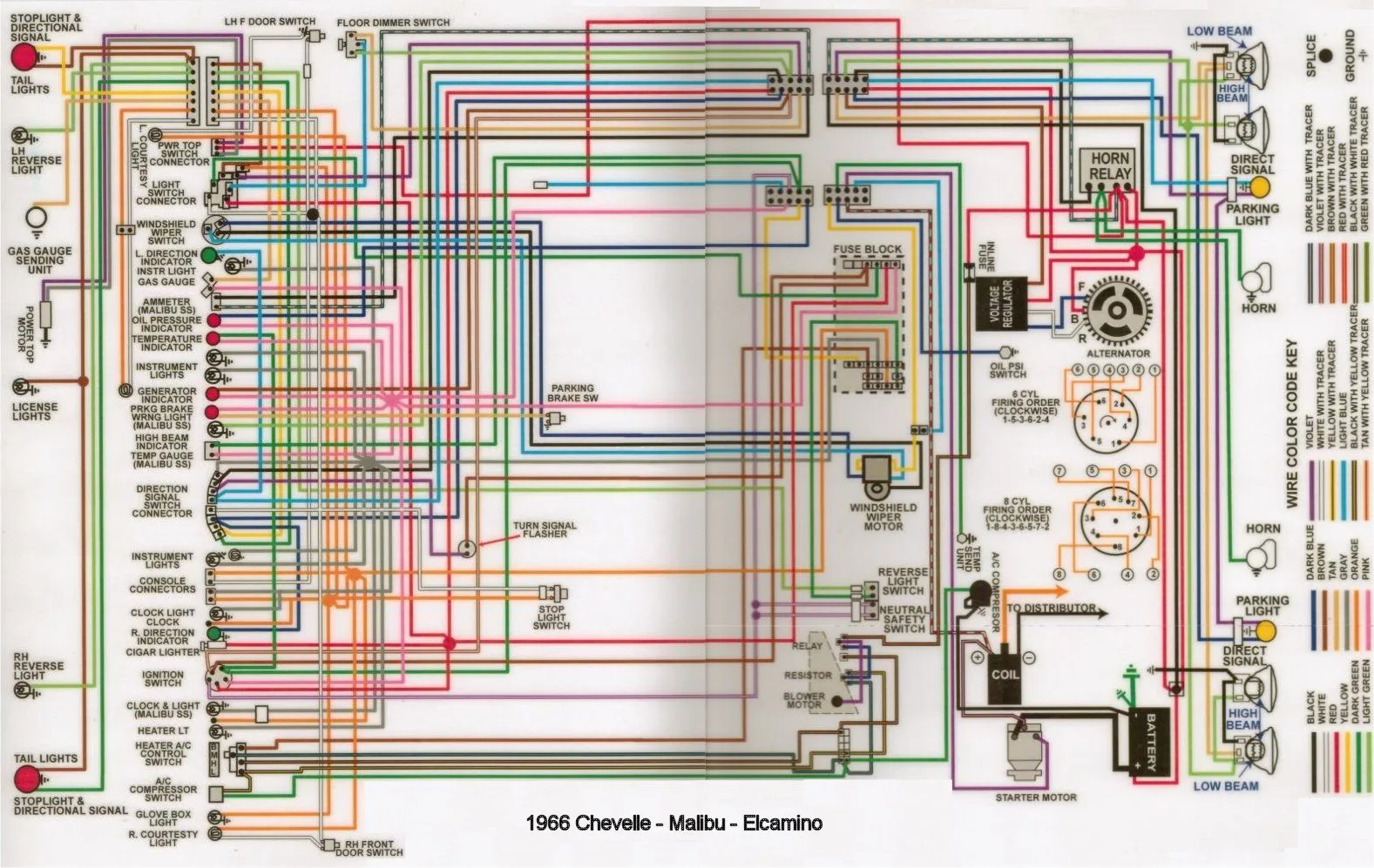 Printable Wiring Diagram 65 Chevelle