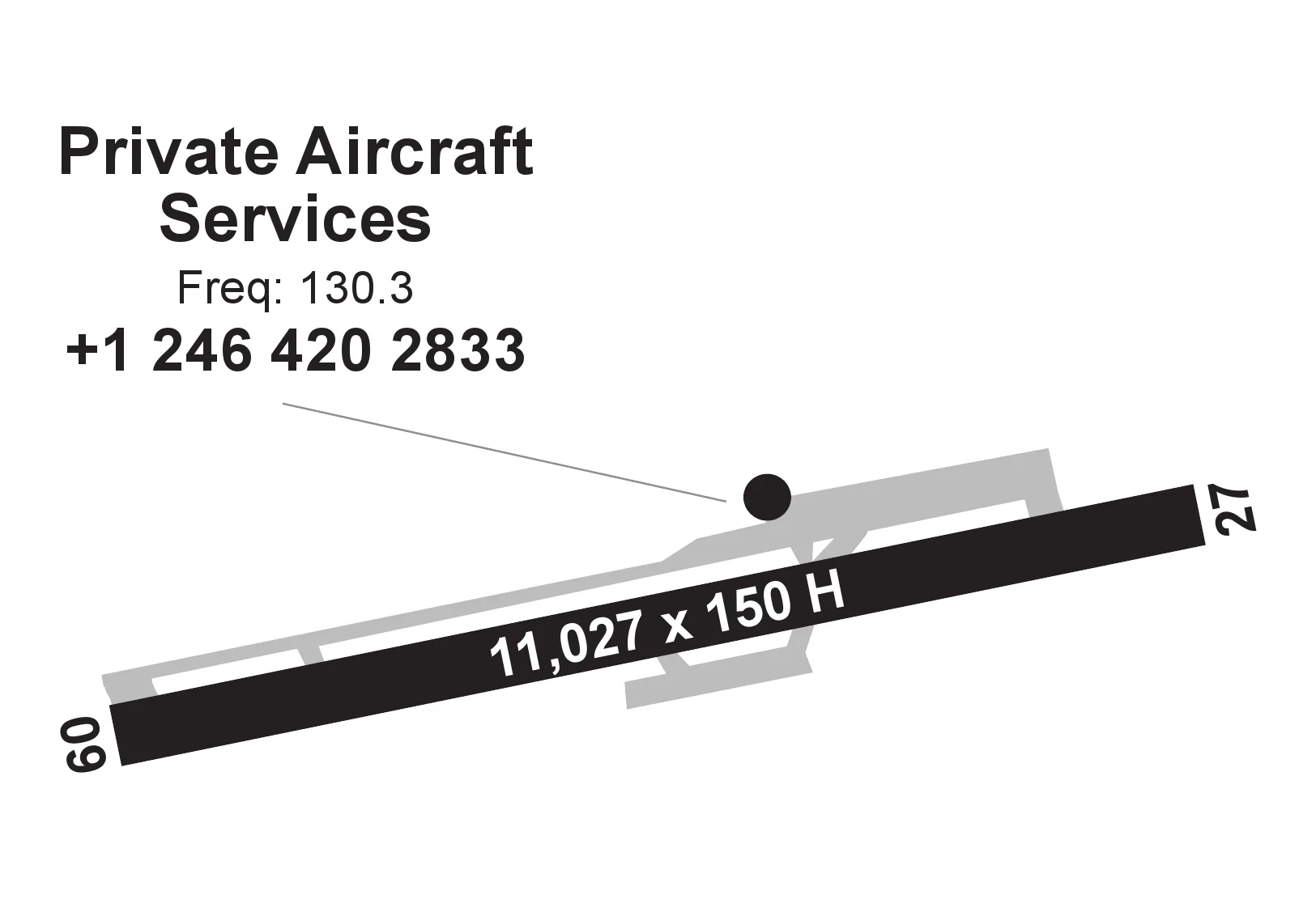 Private Aircraft Services Jet Centre Grantley Adams International Ac U Kwik
