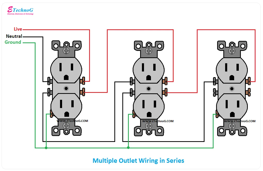 Procedure And Diagram For Wiring An Outlet Explained Etechnog