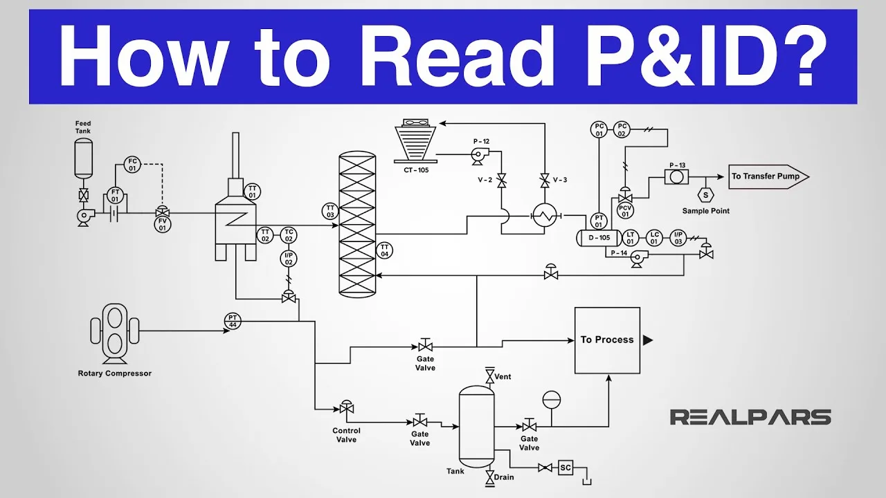 Process Flow Diagram And Piping And Instrumentation Diagram