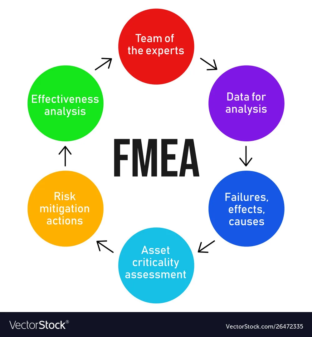 Process Flow Diagram Fmea Fmea Process Flow Diagram