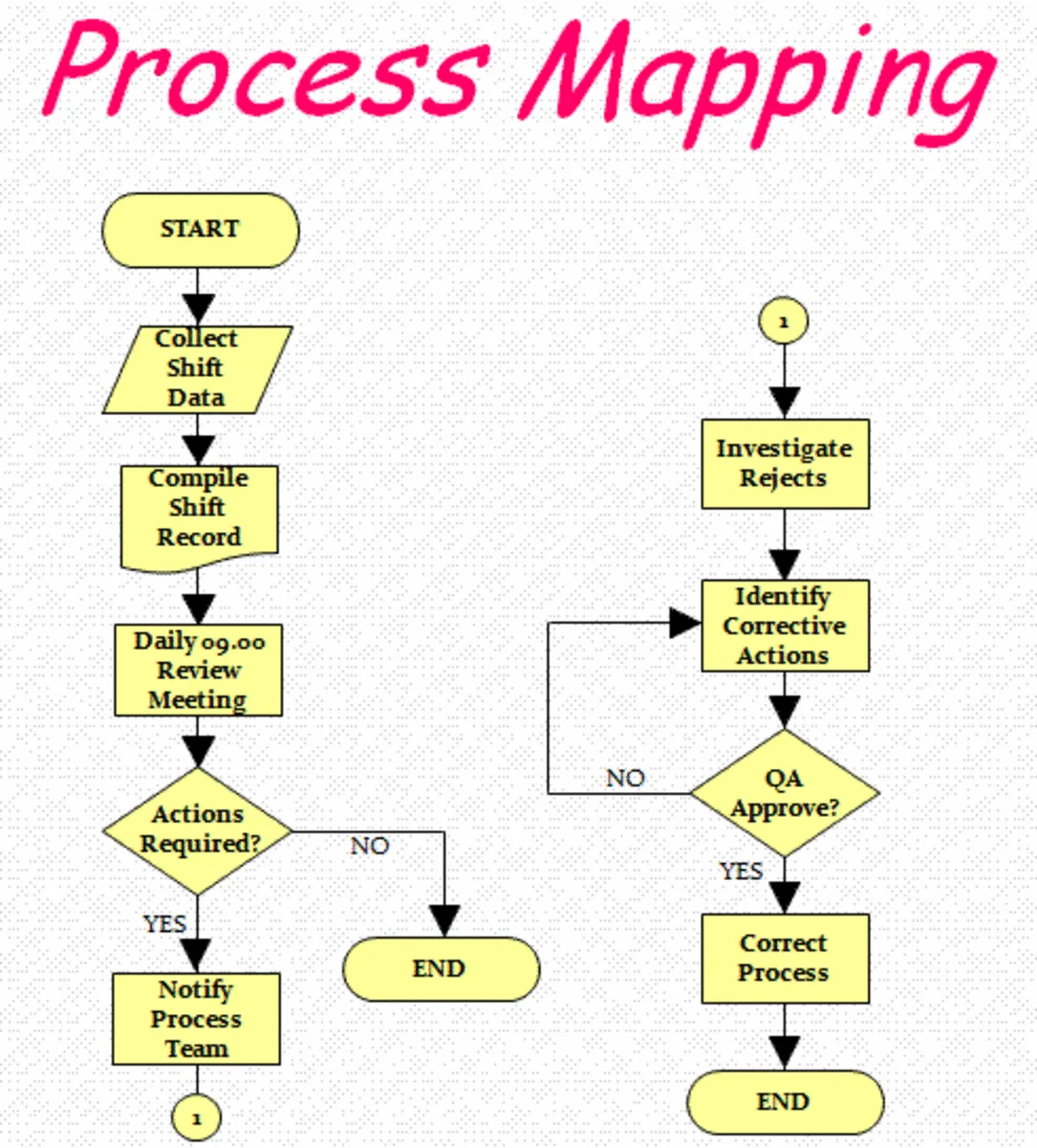 Process Flow Diagram Guide How To Read Flow Process Flowchar