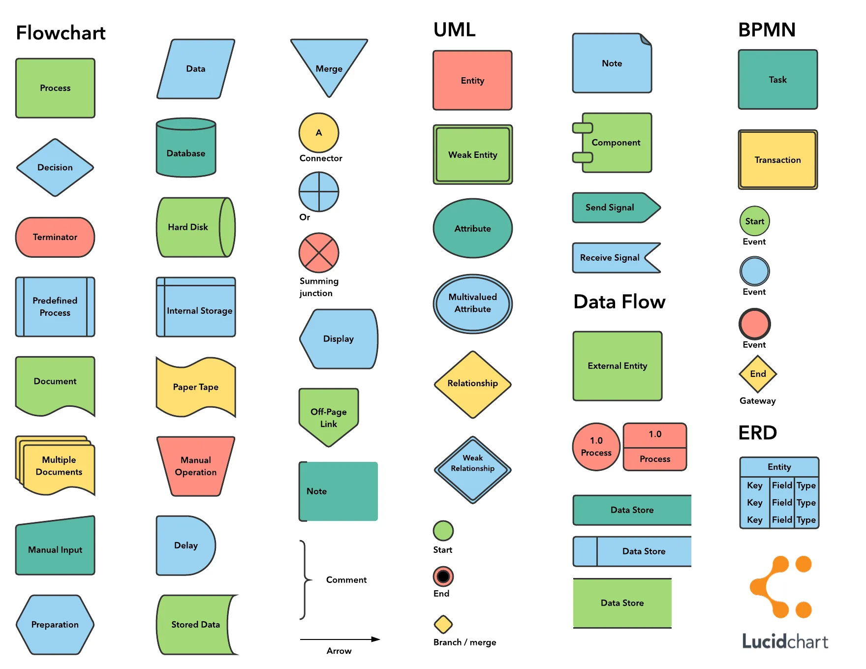 Process Flow Diagram Symbols For Equipment