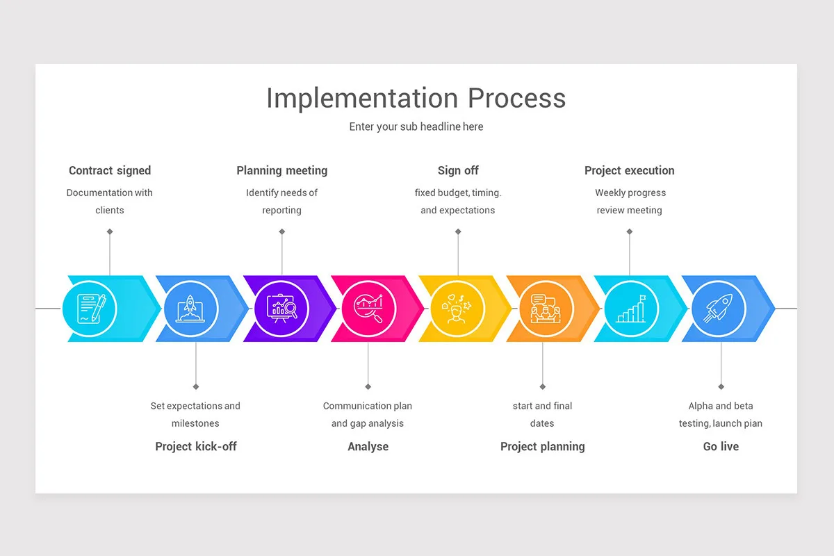 Process Improvement Powerpoint Ppt Template Nulivo Market