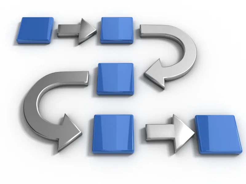 Process Management In Business Aviation Process 101