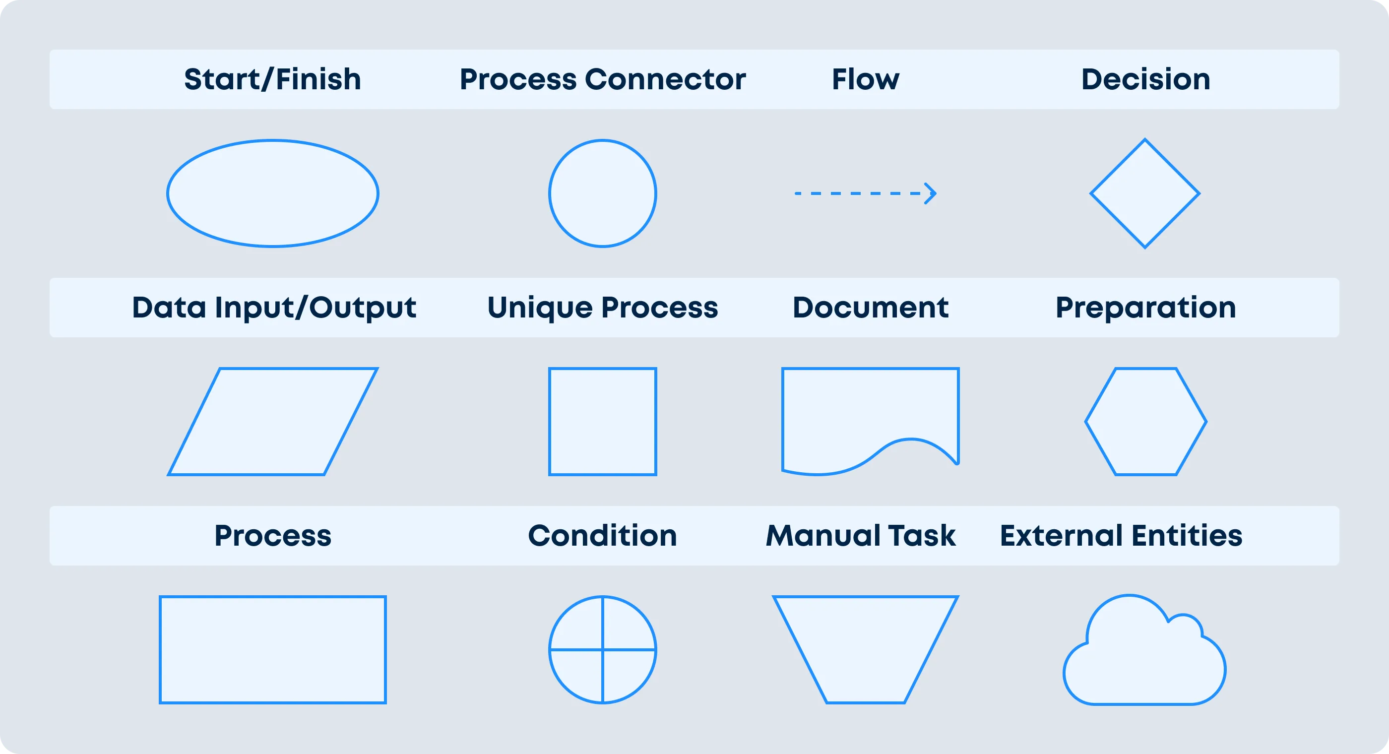 Process Map Diagram Symbols Symbols Lean Sigma Flowchart Iso