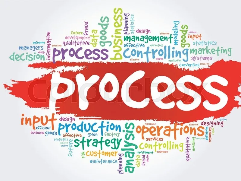 Process Word Cloud Business Concept Stock Vector Colourbox