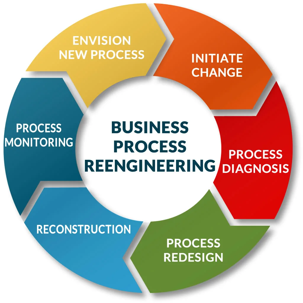 Processes Definition Dikisbook