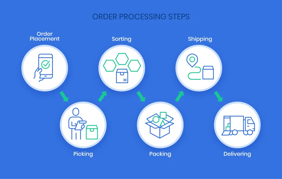 Processing Delivery Orders At Nathan Brodzky Blog