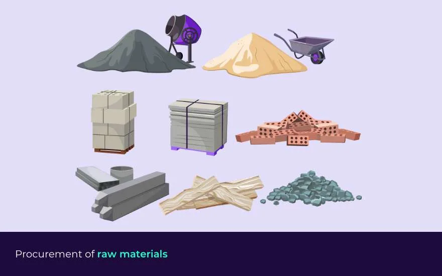 Procurement Of Raw Materials Process Strategies Factors