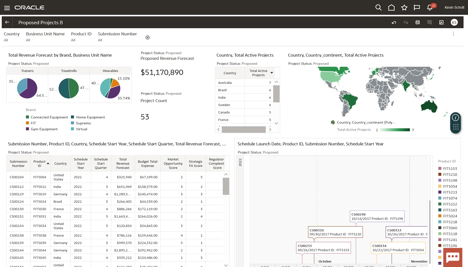 Product Lifecycle Management Plm Software Oracle United Kingdom