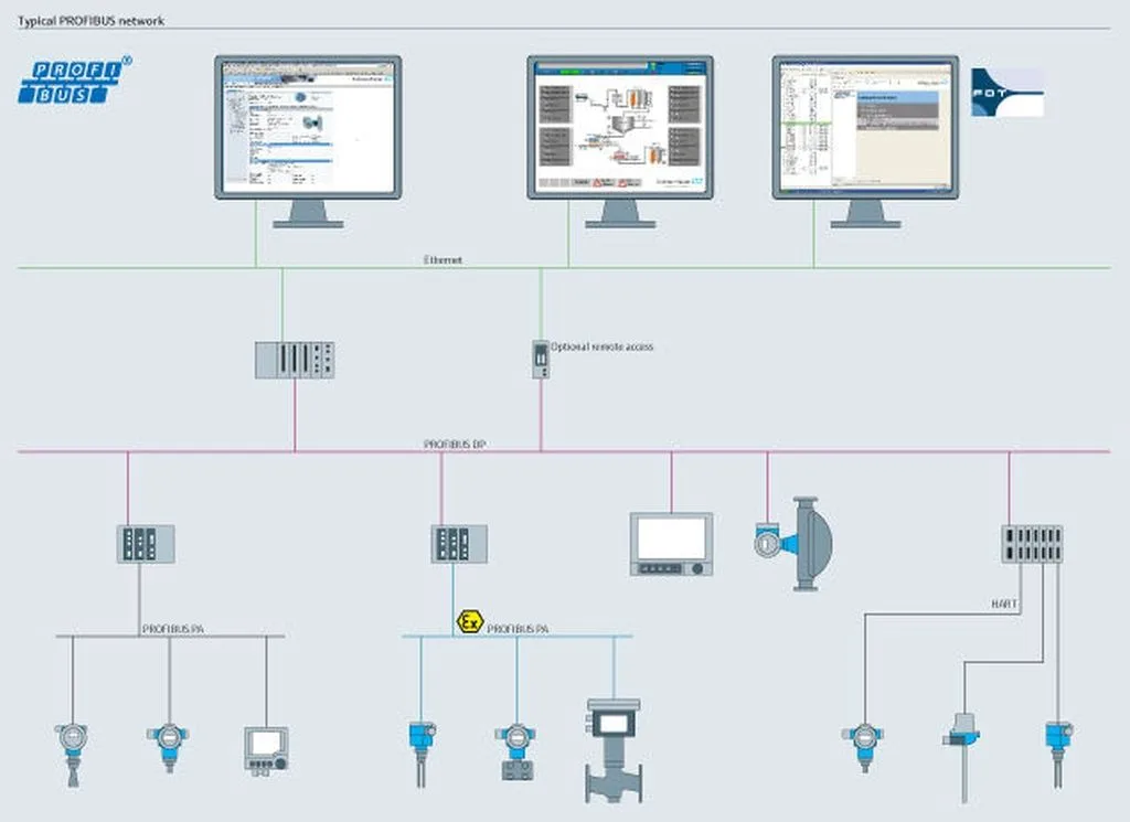 Profibus Cable Wiring Diagram Wiring Diagram