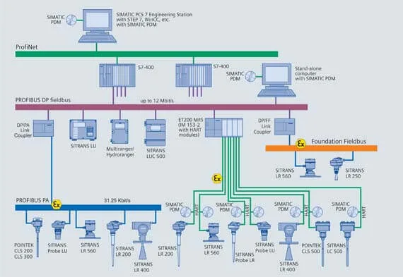 Profibus Cable Wiring Diagram Wiring Diagram