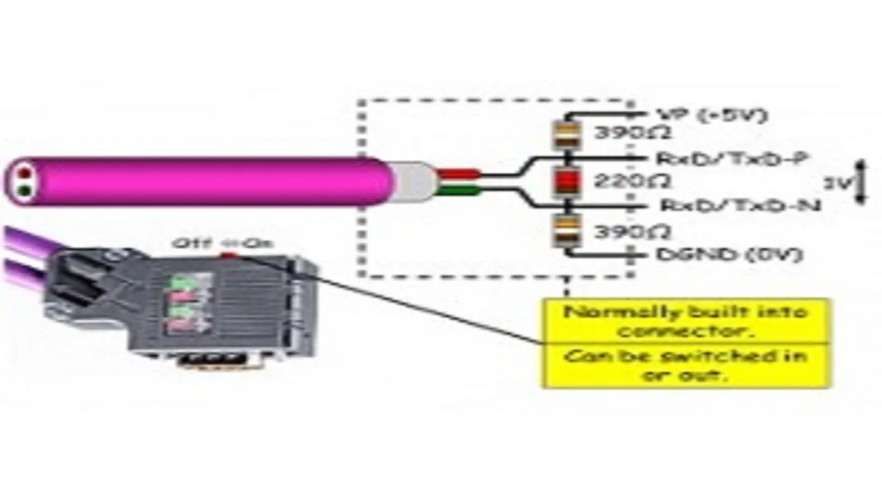 Profibus Connector Is