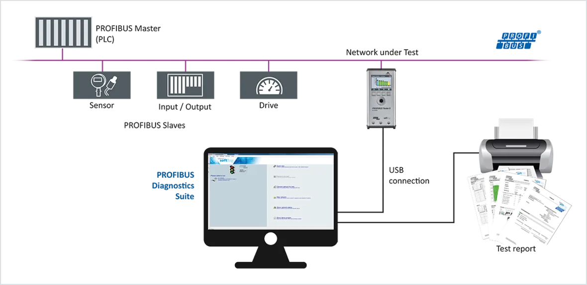 Profibus Diagram