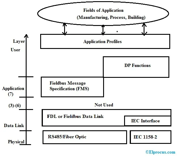Profibus Dp Wiring Diagram Profibus Rotork Termination Wirin