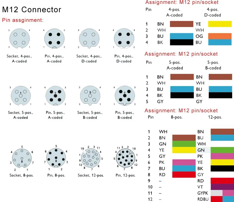 Profibus M12 Connector Pinout Connector Coding Color