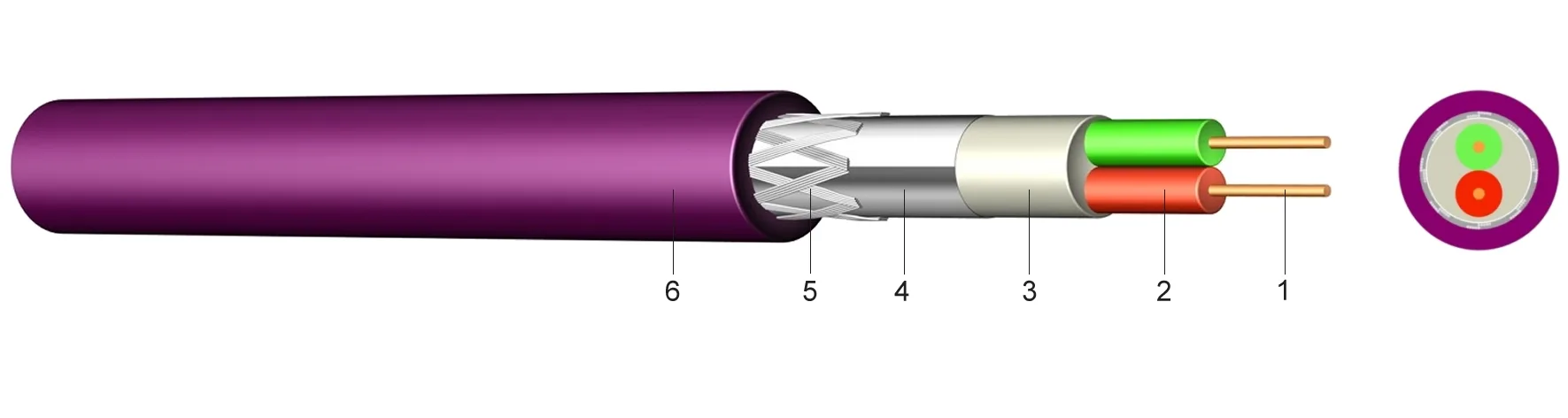 Profibus Wiring