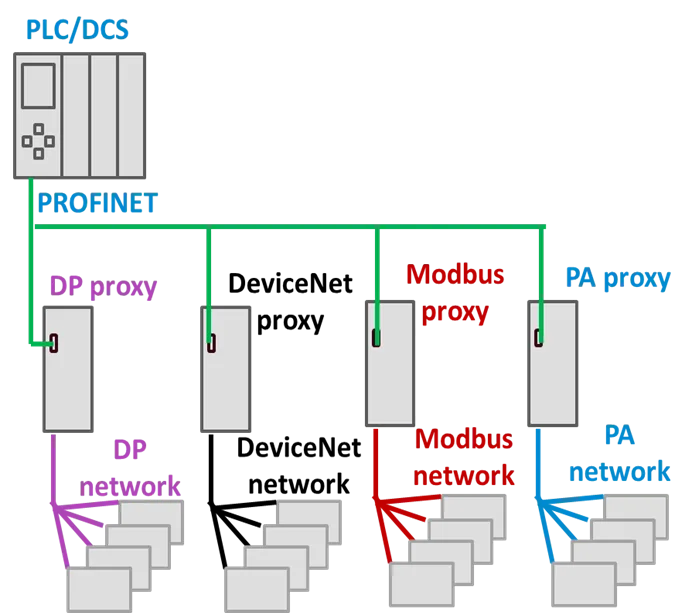 Profibus Wiring