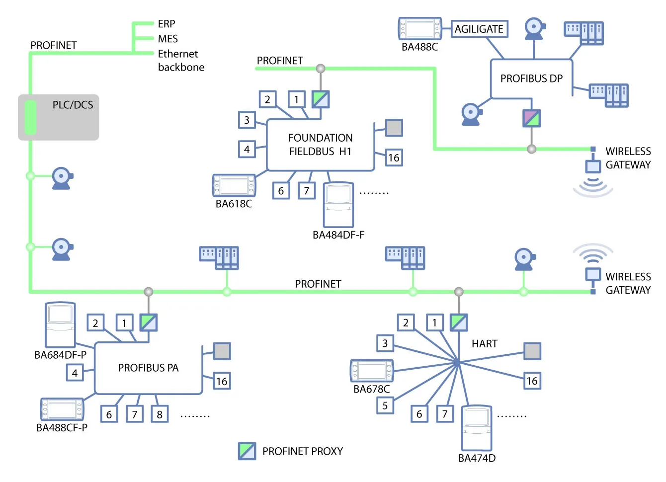 Profibus Wiring Diagram With Basic Pics In 7 Automati