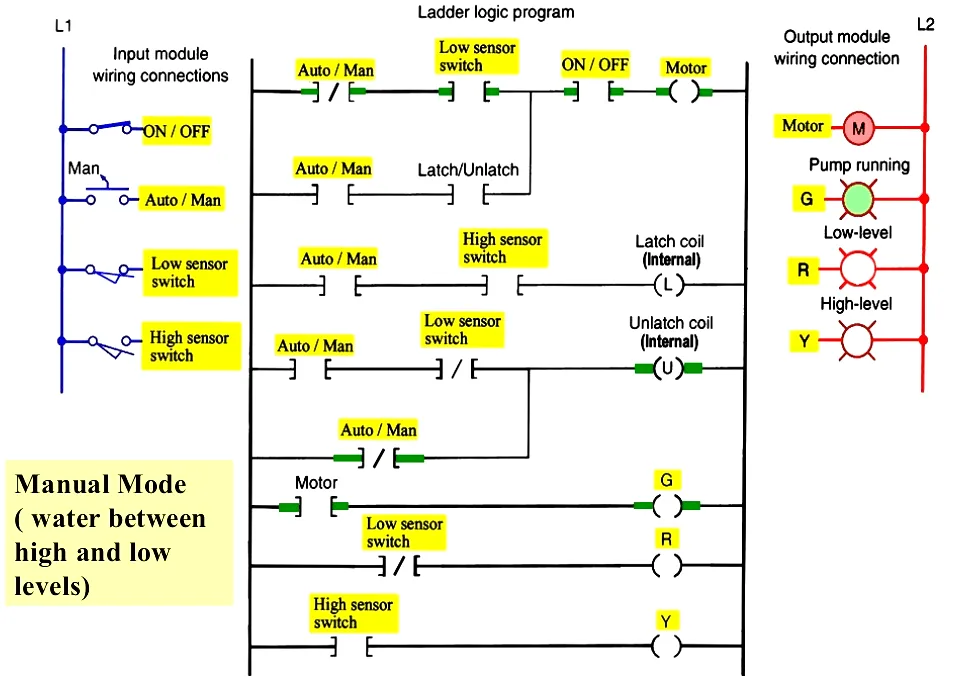 Programmable Logic Controller Ladder Diagram Examples Plc La