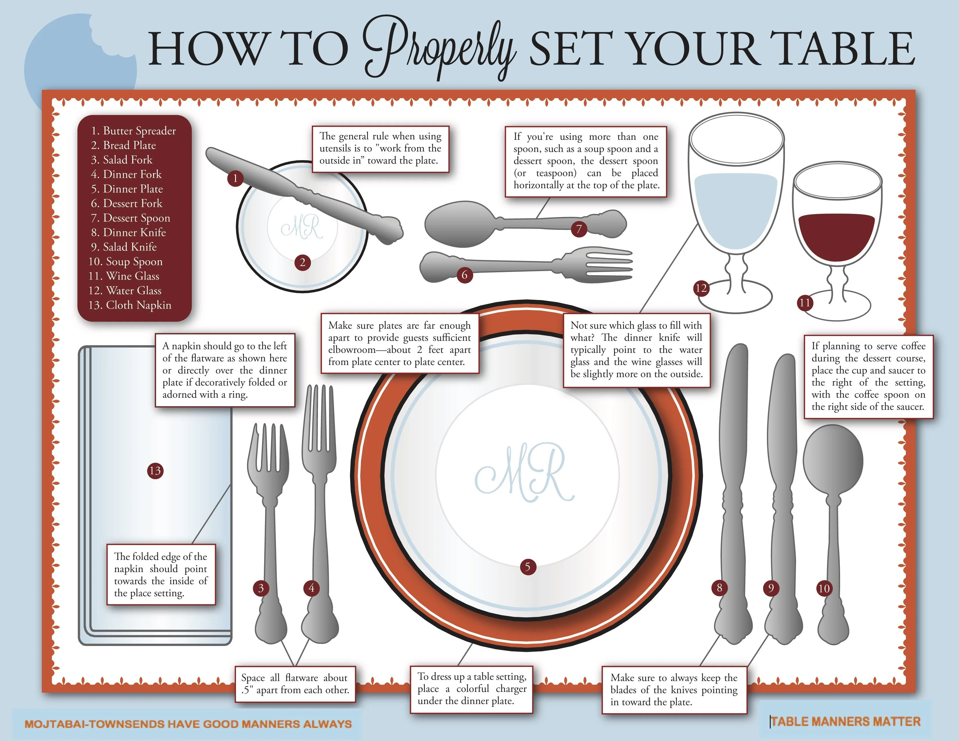 Proper Place Setting Diagram Make Into Placemats