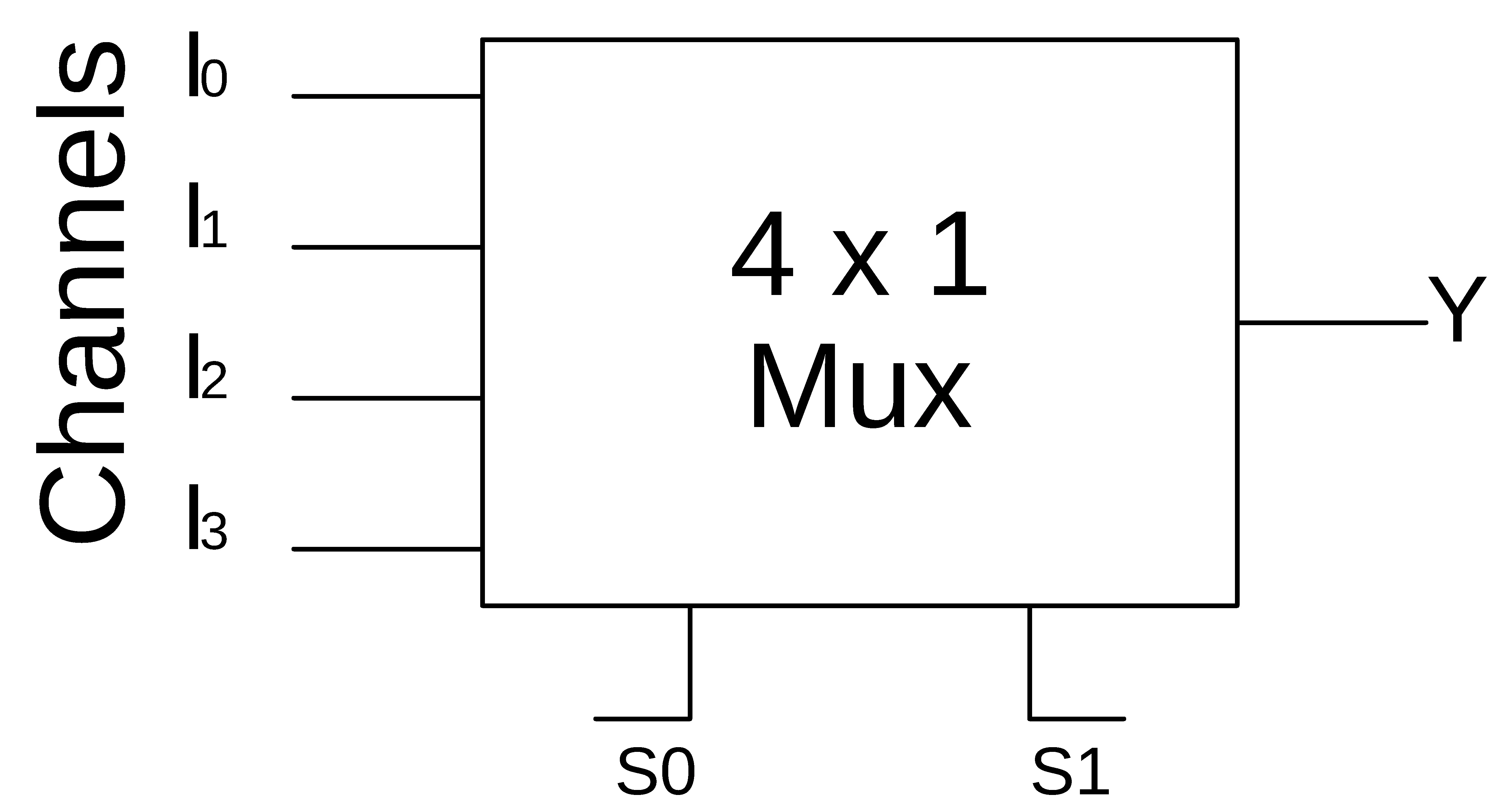 Proses Multiplexer