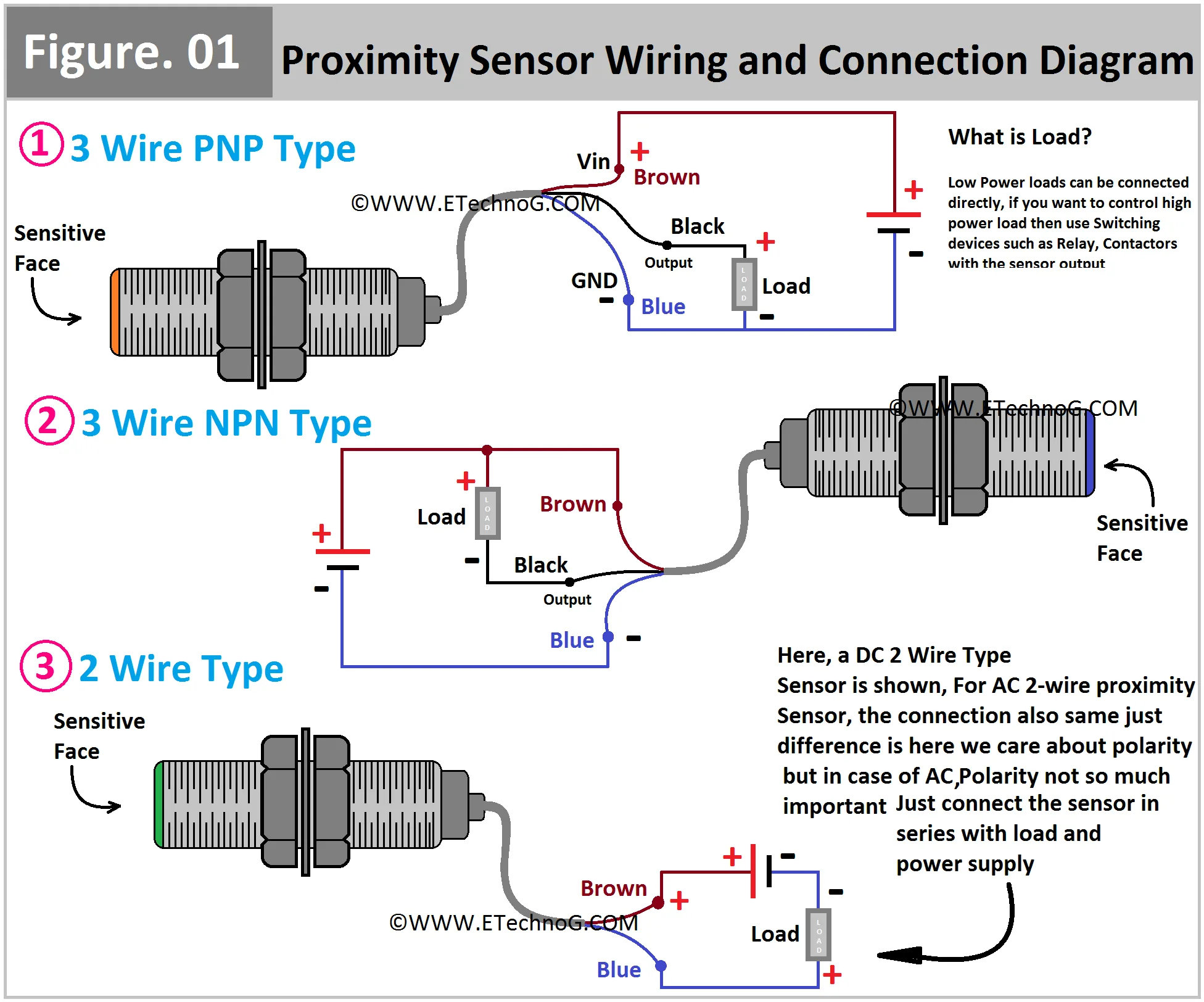 Proximity Sensor Wiring Diagram And Connection Procedure Etechnog