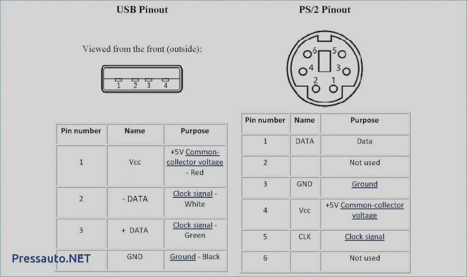 Ps 2 Keyboard To Usb Wiring Diagram 41 Keyboard Usb Wirin