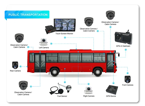 Public Transportation Gps Tracking System