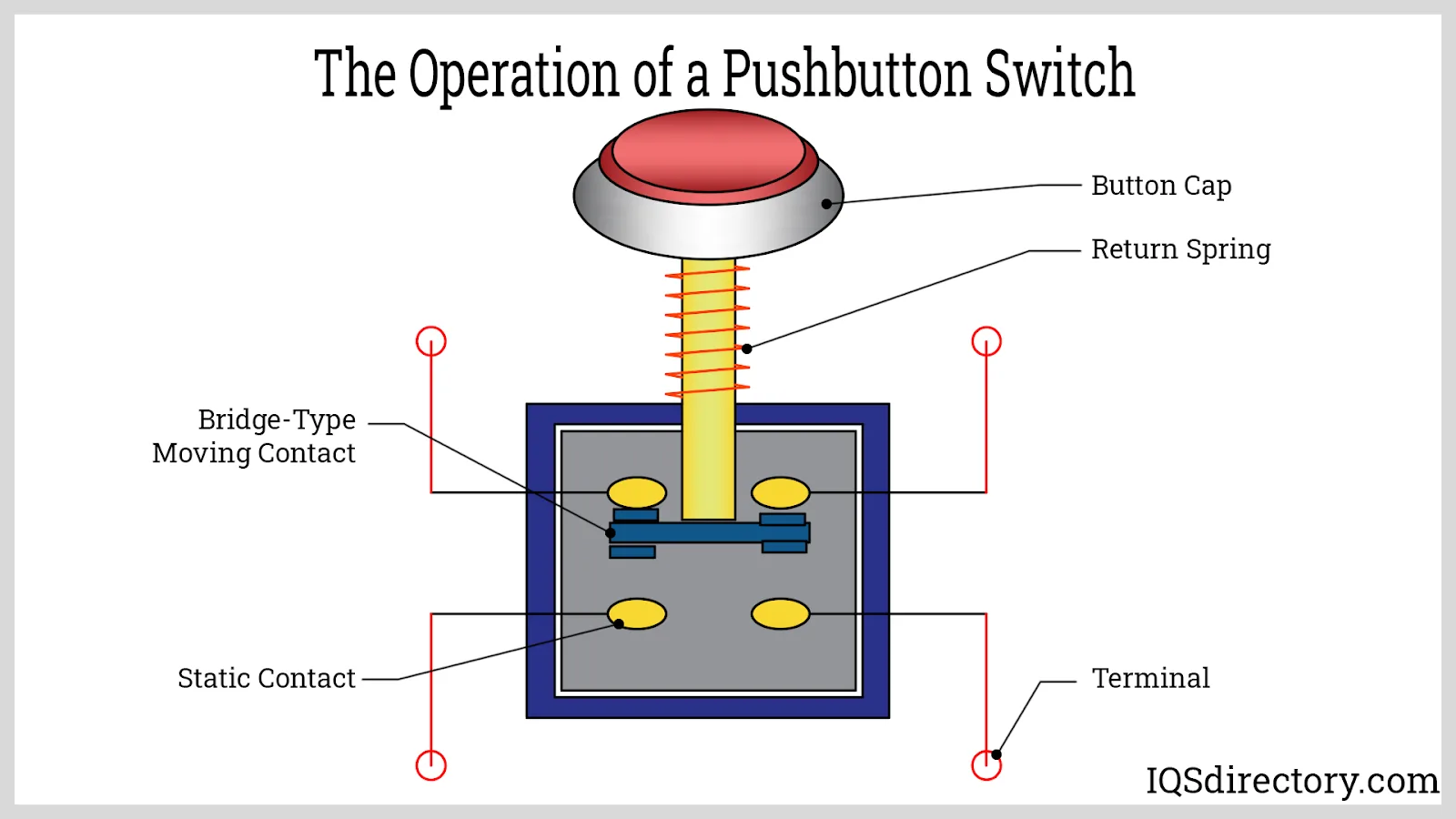 Pull Down Switch Diagram Vingt Tous Les Jours Jeu De Démon