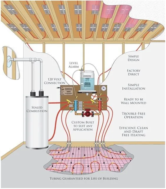 Pumping Away Radiant Floor Heating Diagram Heating System Su
