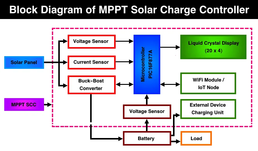 Pv Charge Controller Circuit Diagram