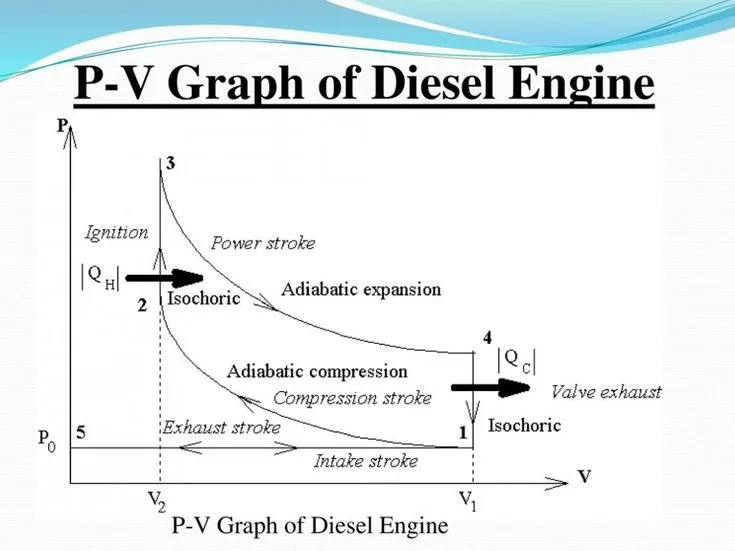 Pv Diagram Car Engine