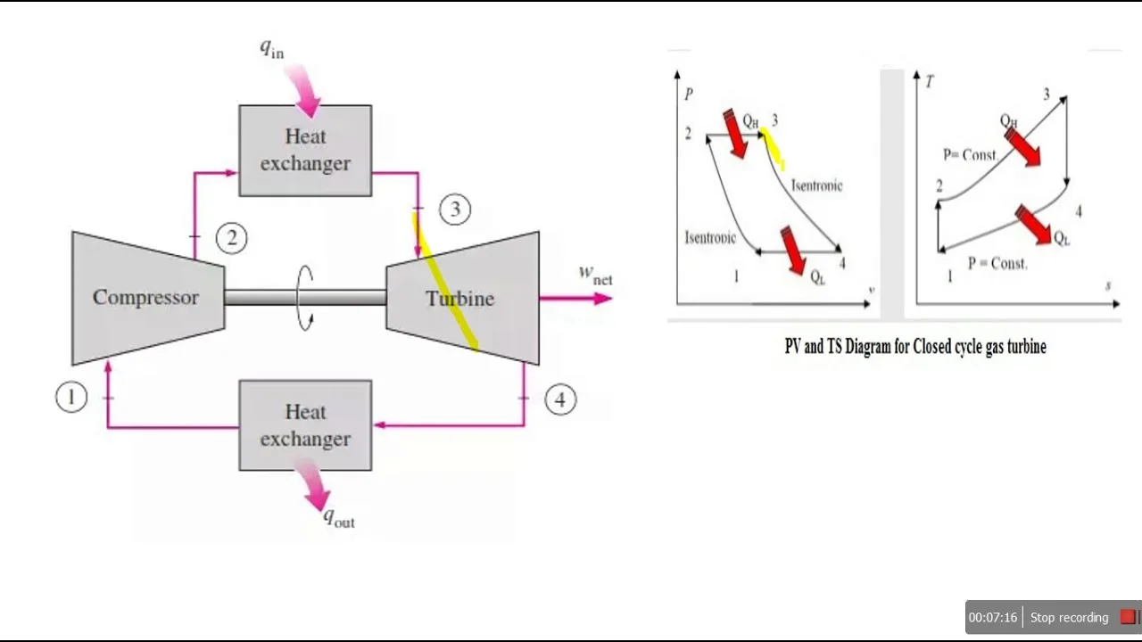 Pv Diagram Gas Turbine Engine