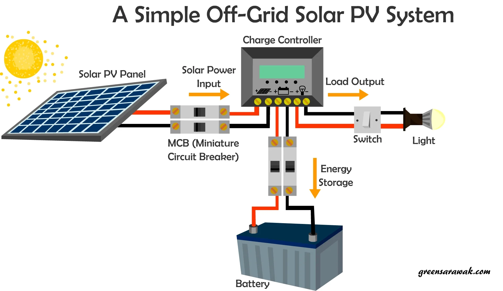 Pv Diagrams Wiring To Battery Storage