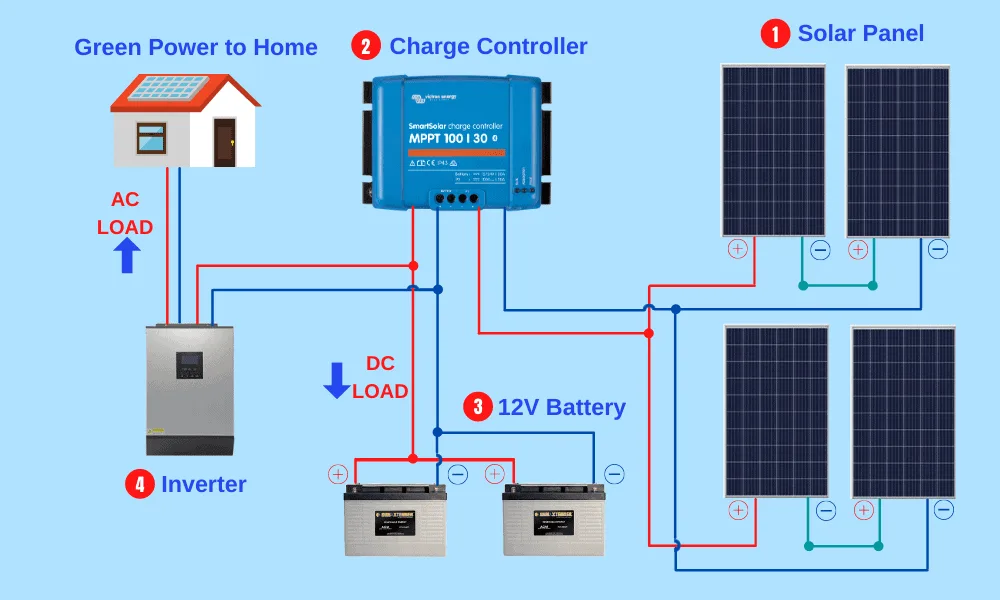 Pv Panel System Wiring Diagrams