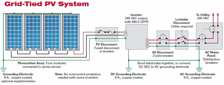Pv Panel System Wiring Diagrams