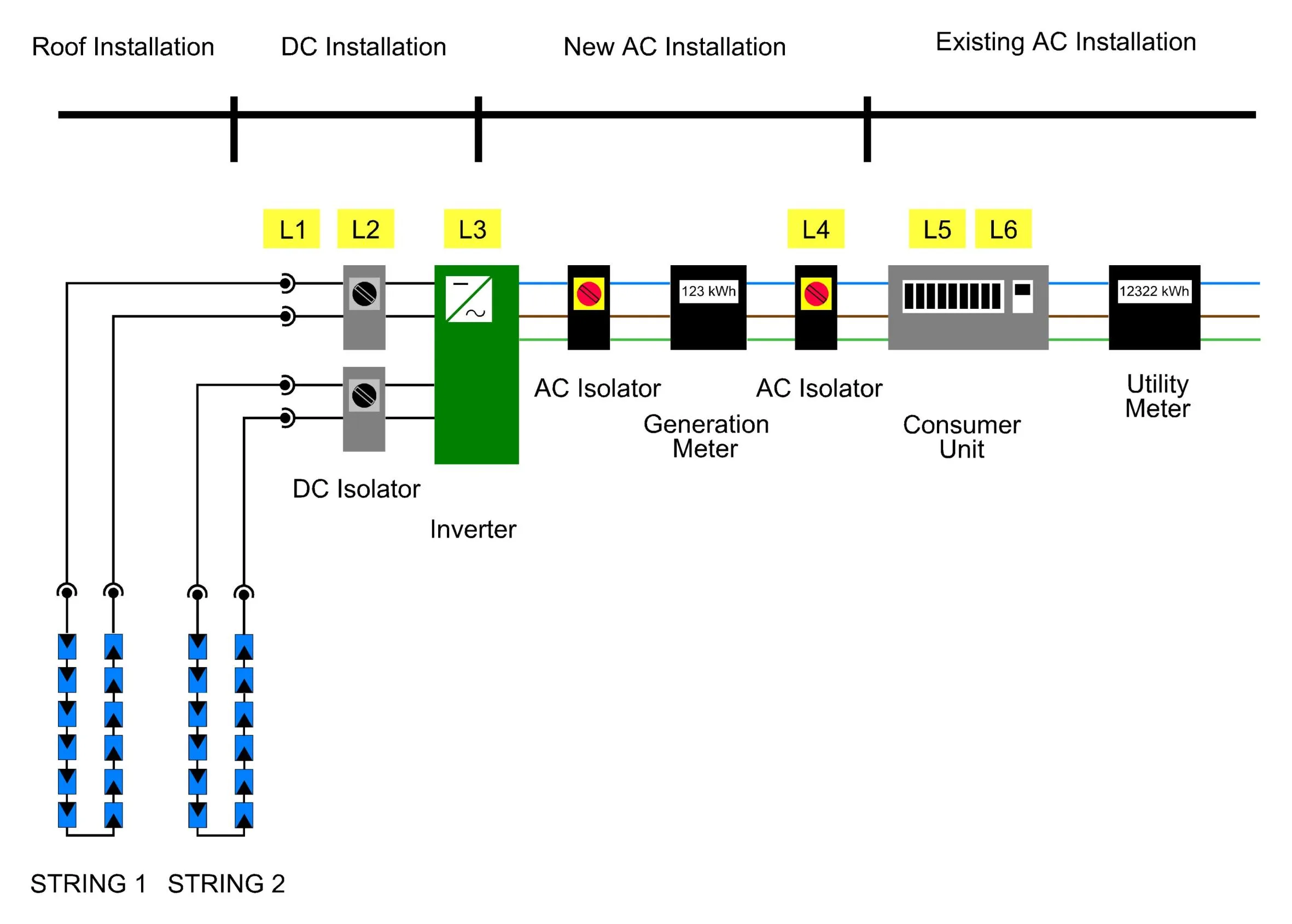 Pv Wiring Diagrams