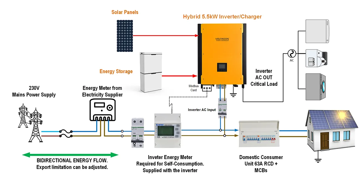 Pv Wiring Diagrams Wiring Diagram For Off Grid Solar System