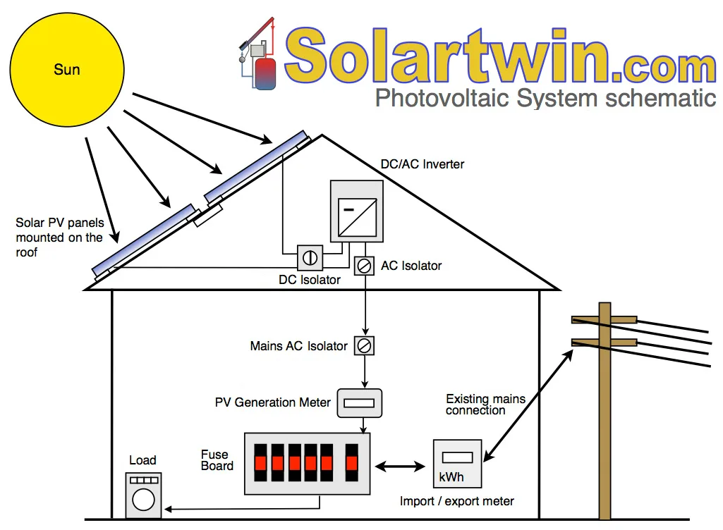 Pv Wiring Diagrams Wiring Diagram For Off Grid Solar System