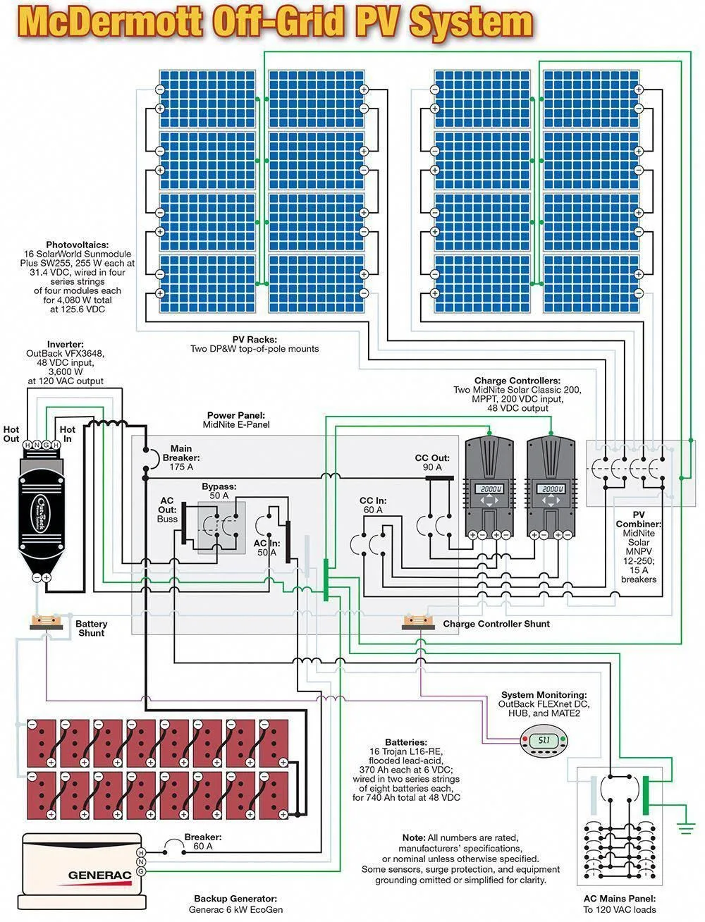 Pv Wiring Diagrams Wiring Diagram For Off Grid Solar System