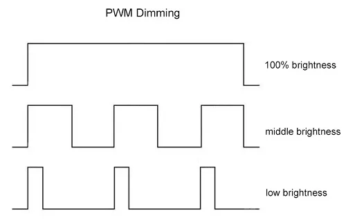 Pwm Dimming Led Driver Led Power Supply Manufacturers