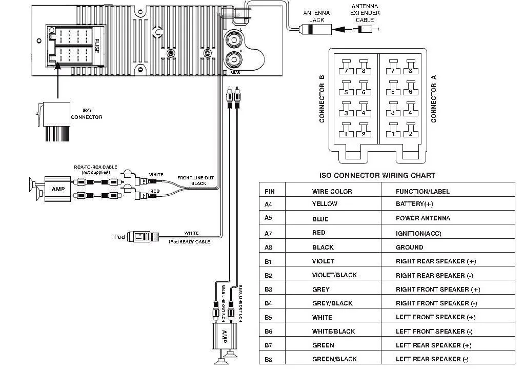 Pyle Pldnv78I Wiring Diagram
