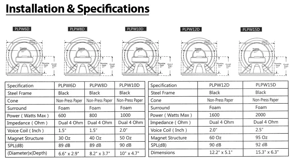 Pyle Plpw8D 8 Inch 800 Watt Dual 4 Ohm Subwoofer Car Electronics
