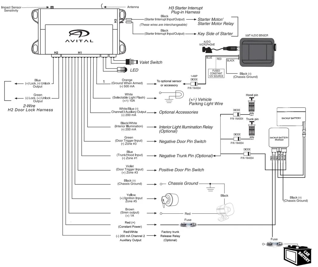 Python Car Alarm Wiring Diagram Car Alarm Using Pin Switch W