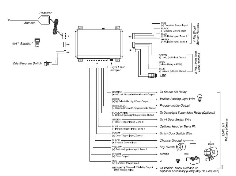 Python Car Alarm Wiring Diagram Cothread